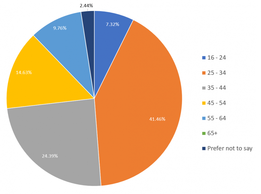 Diversity Report | Diversity Stats | Myerson Solicitors