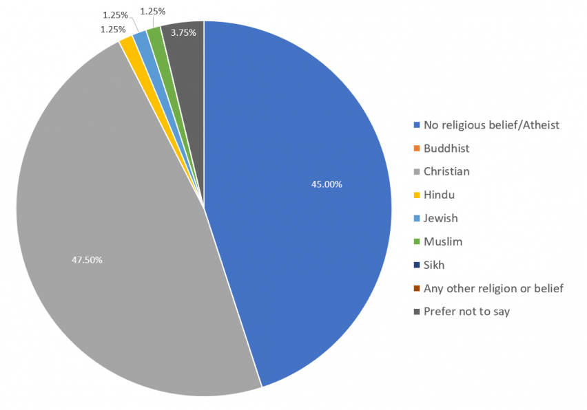 what is tor religion